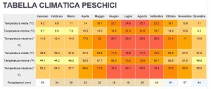 Il periodo migliore per concedersi una vacanza